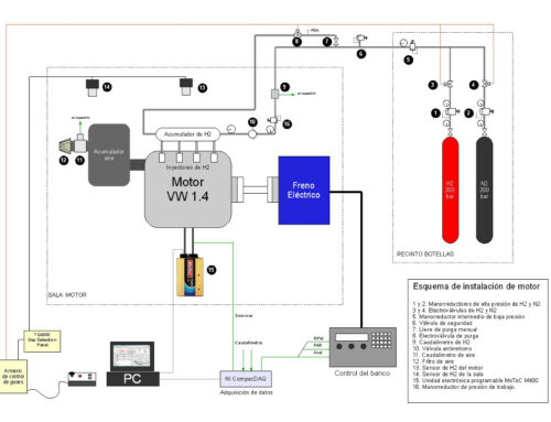 Experimental study of the performance and emission characteristics of an adapted commercial four-cylinder spark ignition engine running on hydrogen-methane mixtures