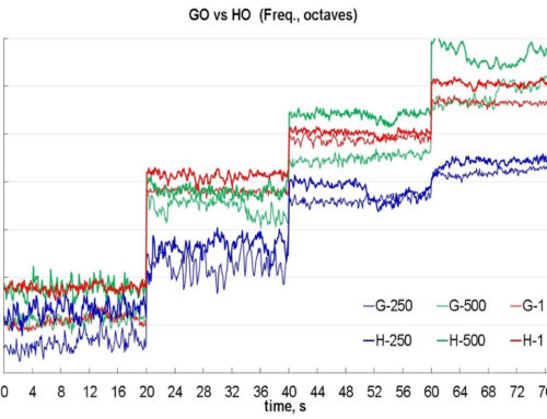 Acoustic and psychoacoustic levels from internal combustion engines fueled by hydrogen vs. gasoline